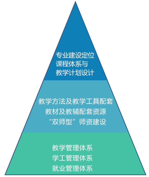 本專科院校2.png