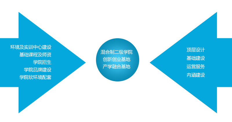 校企混合制院校共建內(nèi)頁圖片2.png